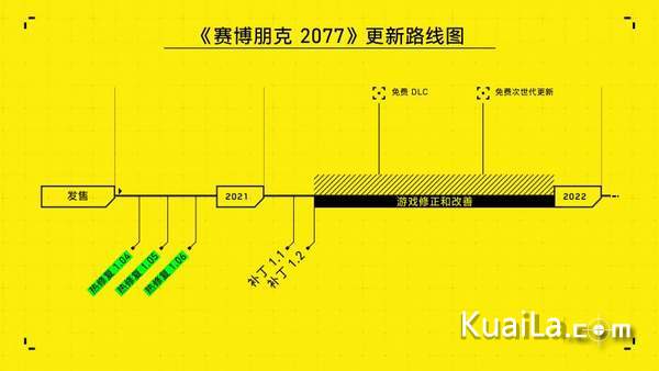 赛博朋克2077补丁1.1-赛博朋克2077补丁1.1最新预约